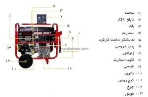 ساختار موتور برق