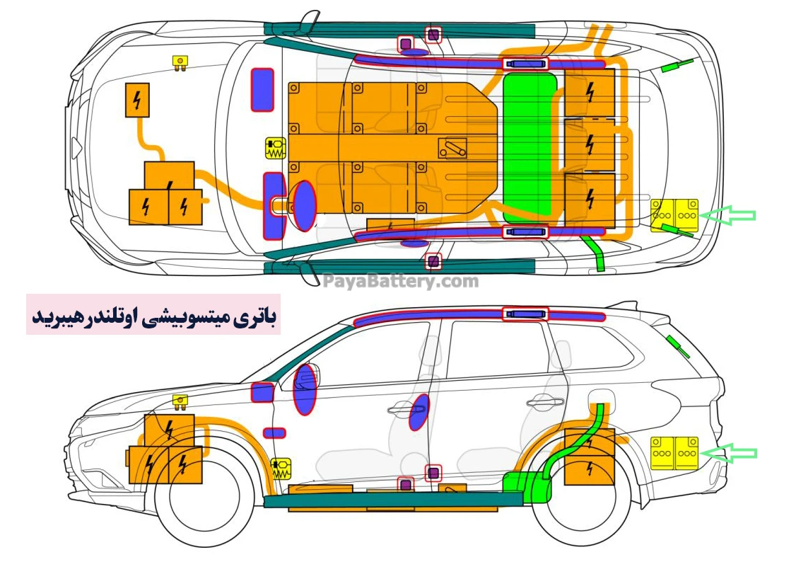 محل باتری میتسوبیشی اوتلندر هیبرید