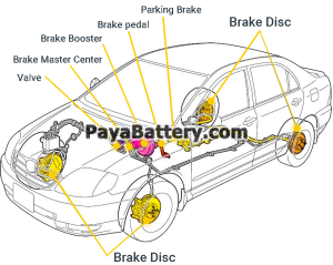 سیستم ترمز خودرو چگونه کار می کند