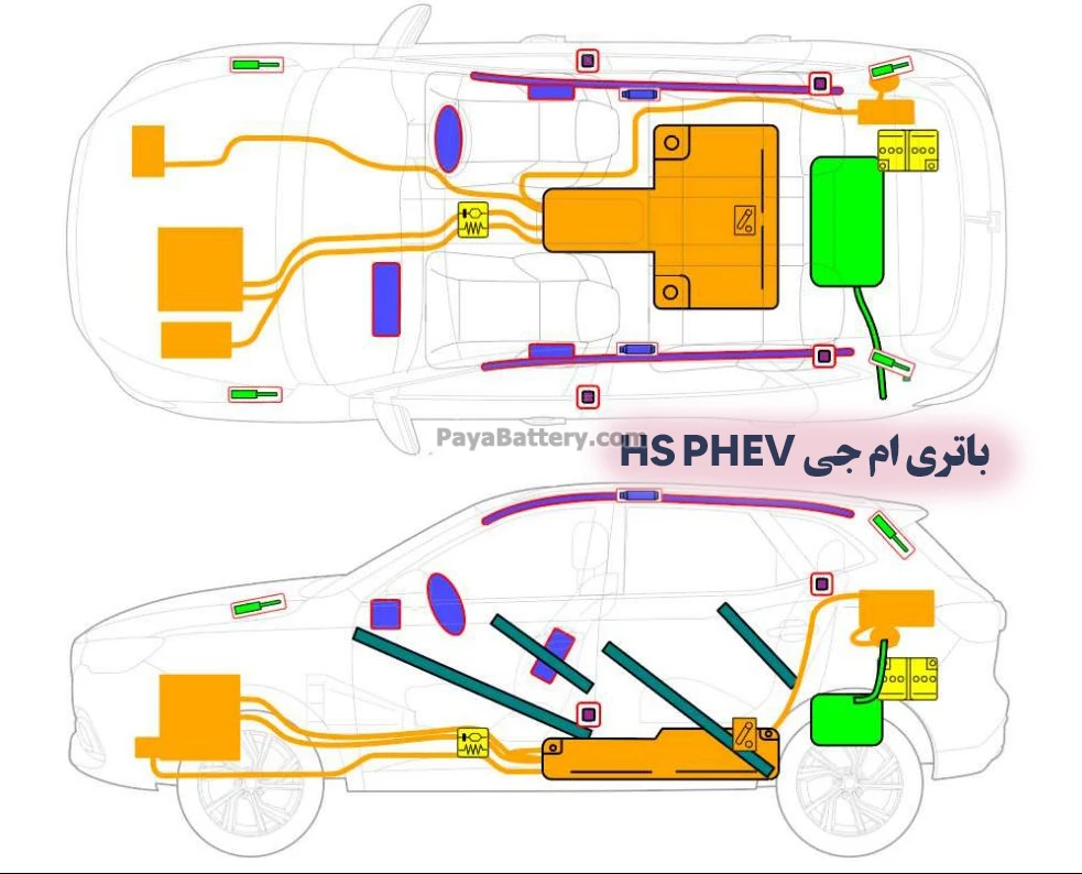 محل باتری ام جی HS PHEV