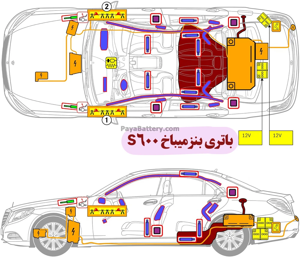 محل باتری بنز میباخ S600