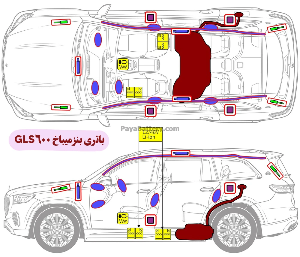 محل باتری مرسدس بنز میباخ GLS600